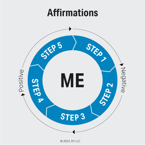 Affirmations — 5 Practices for Building Internal Strength