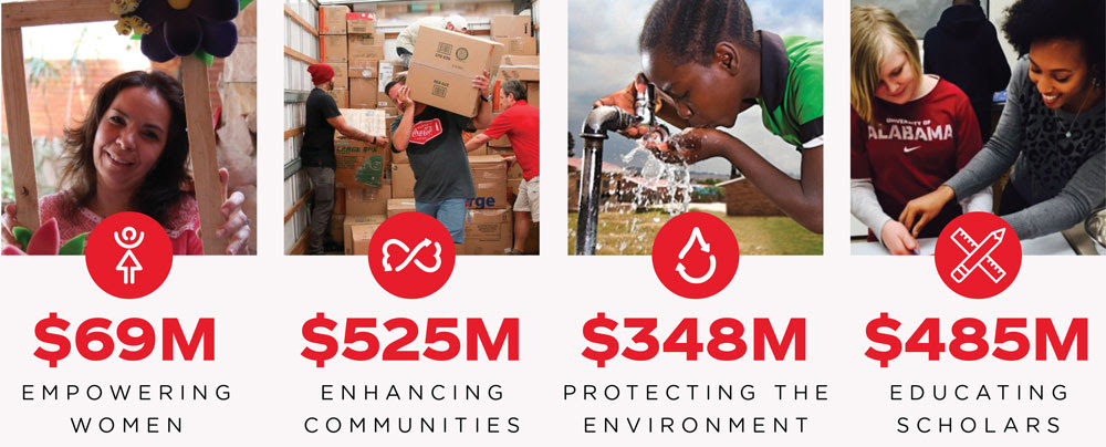 The Coca-Cola Foundation is our company’s primary international philanthropic arm.